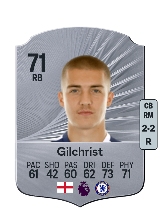 Alfie Gilchrist