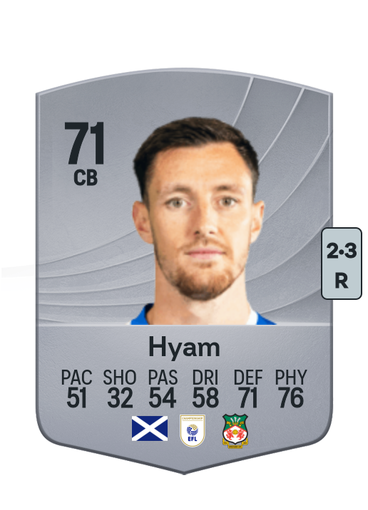 Dominic Hyam