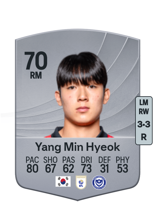 Min Hyeok Yang