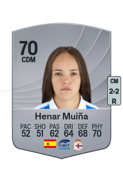Henar Muiña Asla