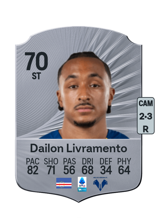 Dailon Rocha Livramento