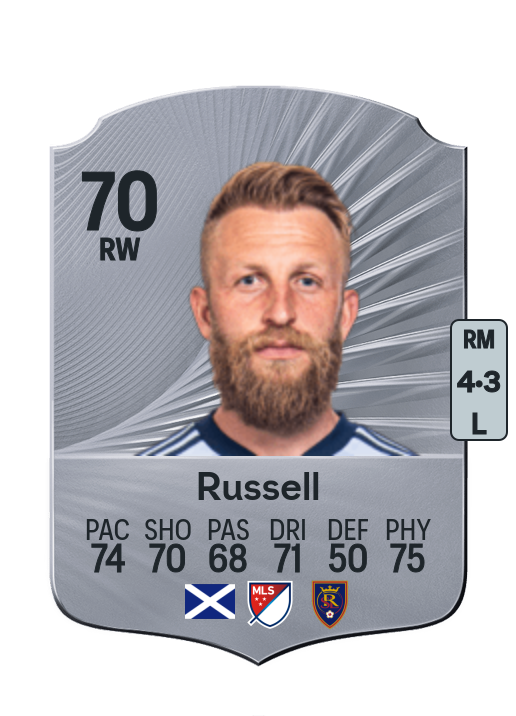 Johnny Russell
