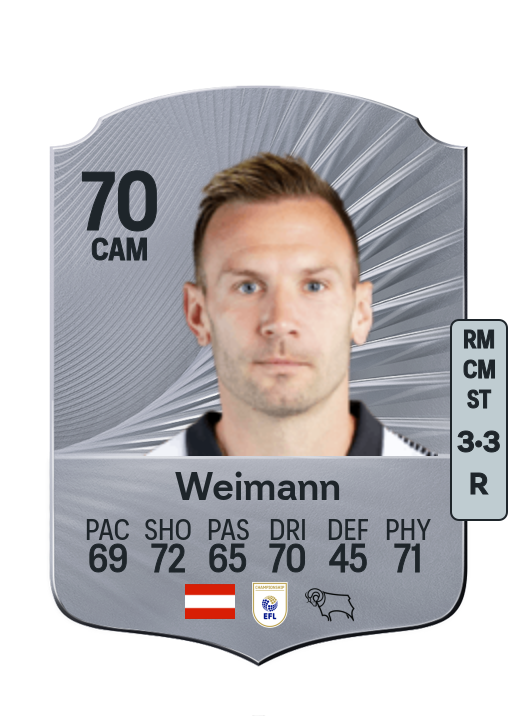 Andreas Weimann