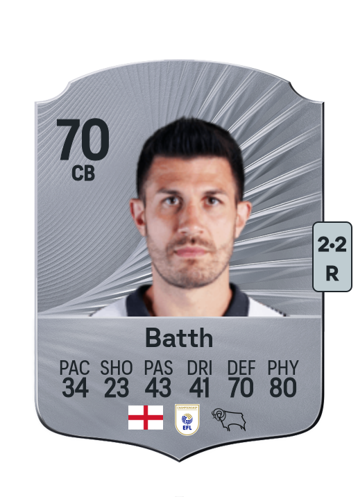 Danny Batth