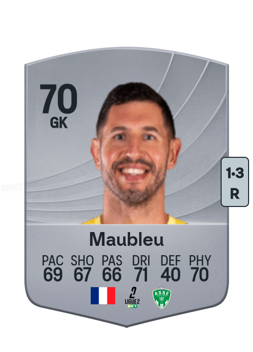 Brice Maubleu