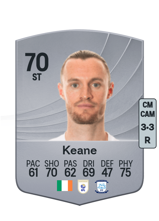 Will Keane