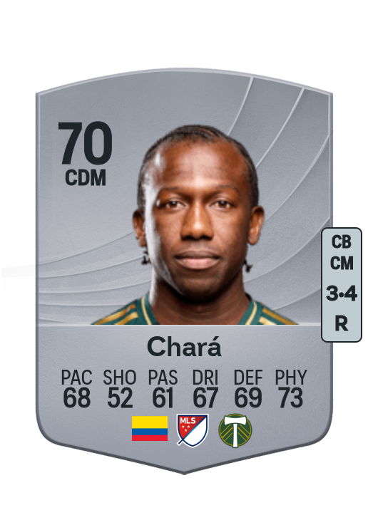 Diego Chará