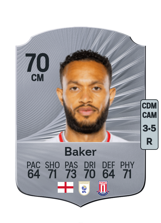 Lewis Baker