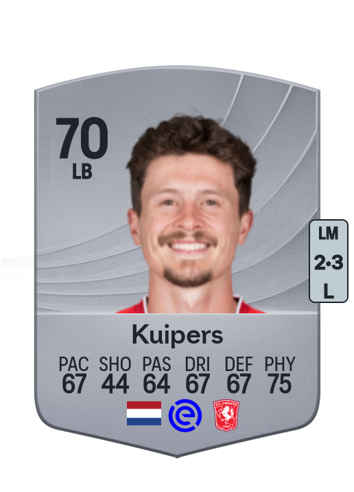Bas Kuipers