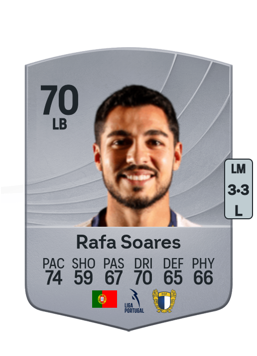 Luís Rafael Soares Alves
