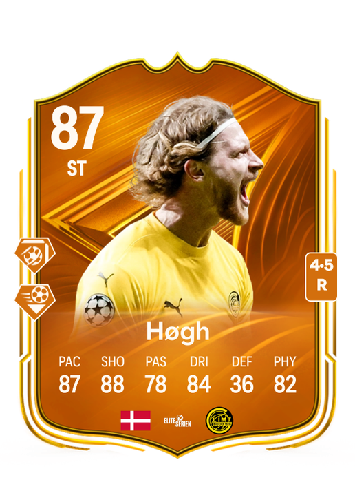 Kasper Høgh
