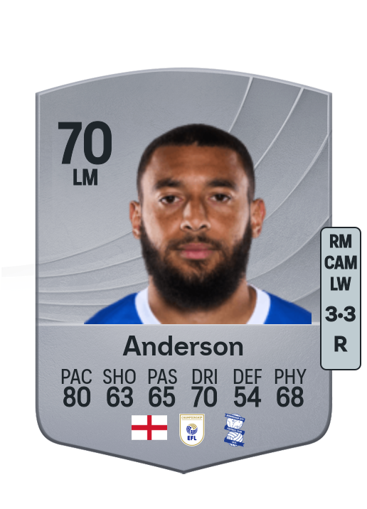 Keshi Anderson