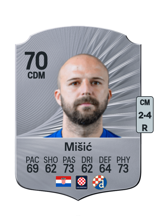Josip Mišić