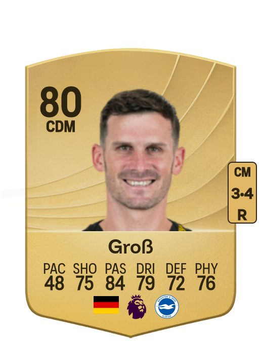 Pascal Groß