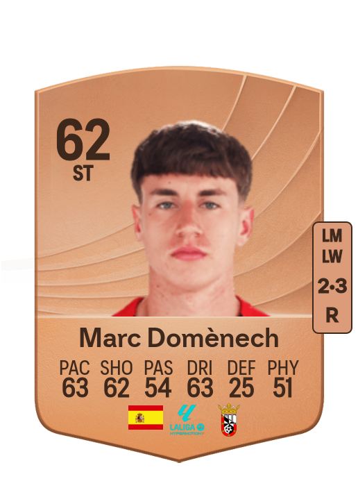 Marc Domènech González