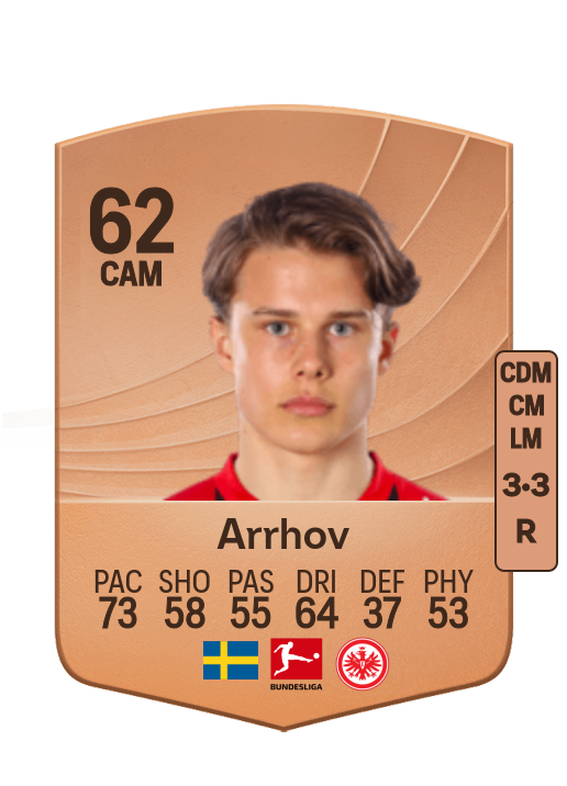 Love Arrhov