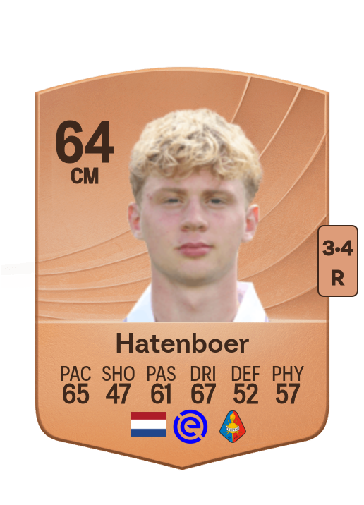 Cedric Hatenboer