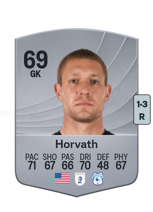 Ethan Horvath