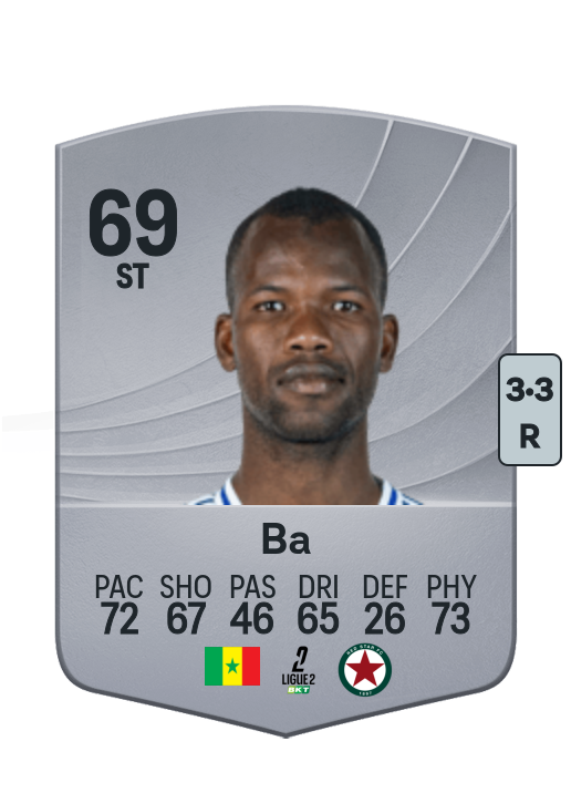 Pape Meïssa Ba