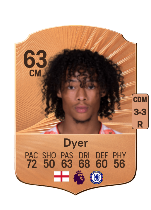 Kiano Dyer