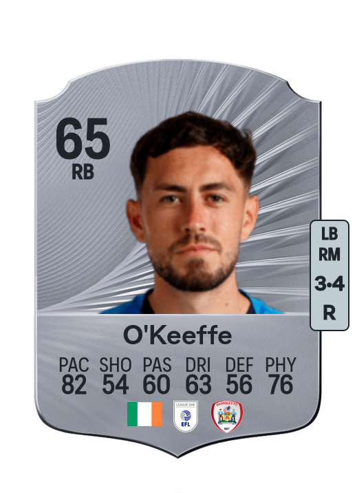 Corey O'Keeffe