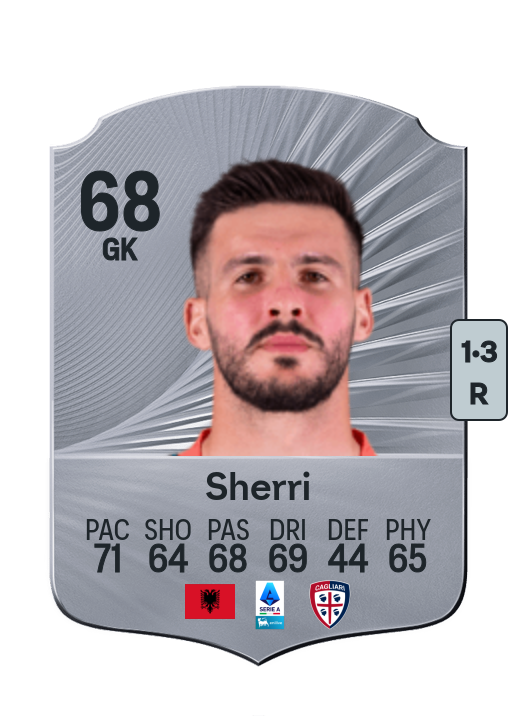 Alen Sherri
