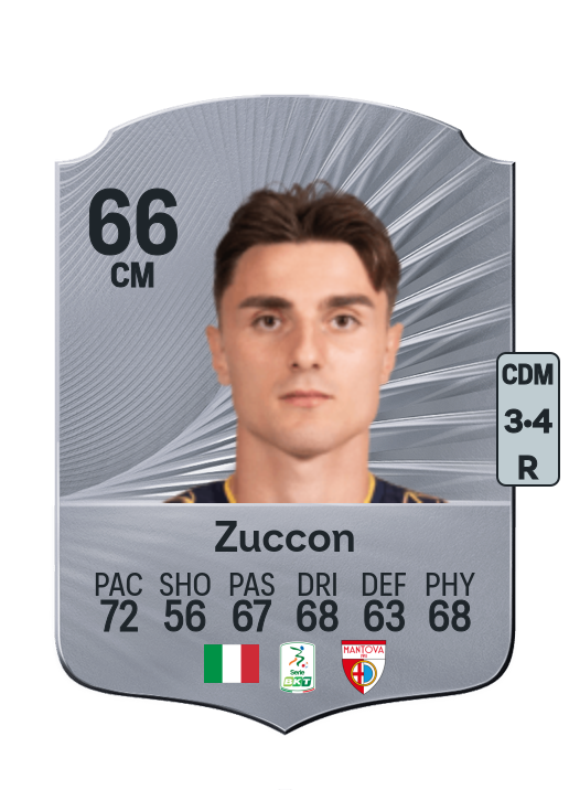 Federico Zuccon