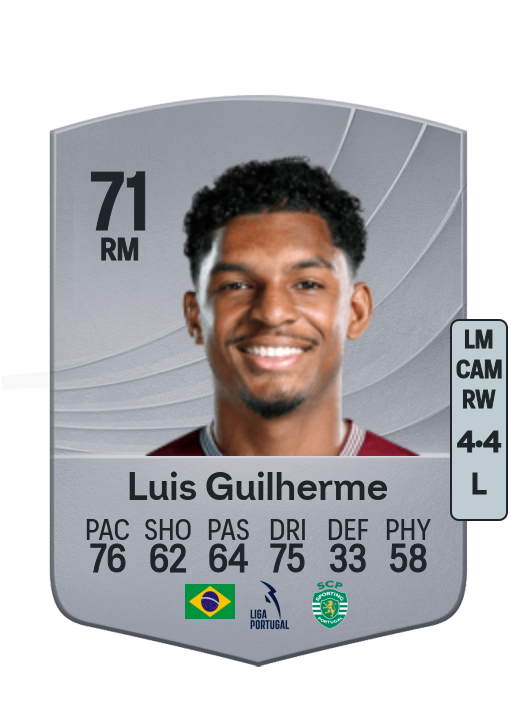 Luis Guilherme Lira dos Santos