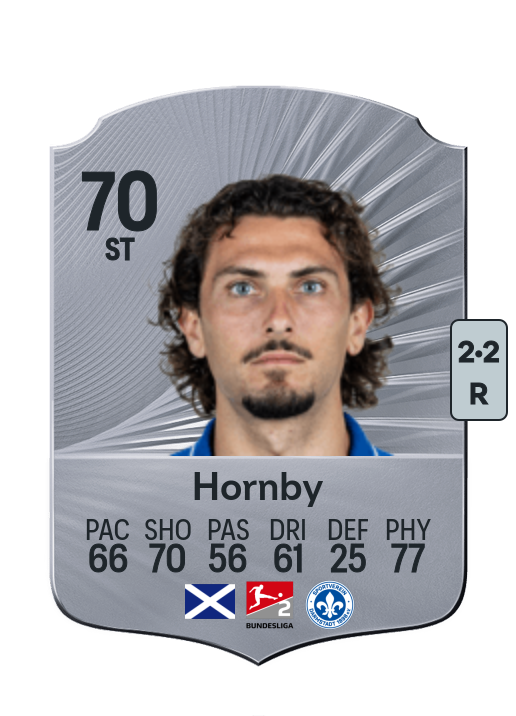 Fraser Hornby