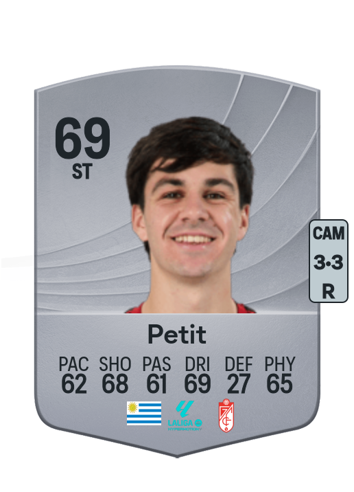 Gonzalo Petit