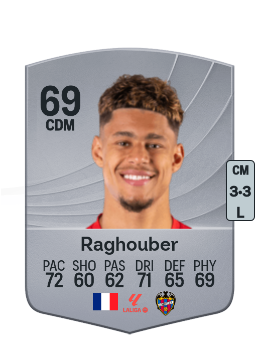 Ugo Raghouber