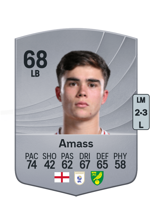 Harry Amass