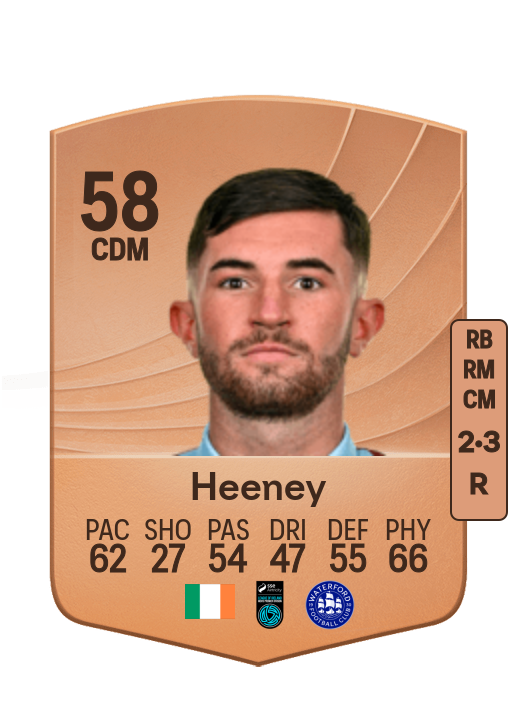 Luke Heeney