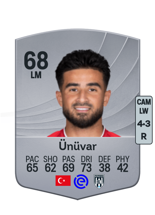 Naci Ünüvar