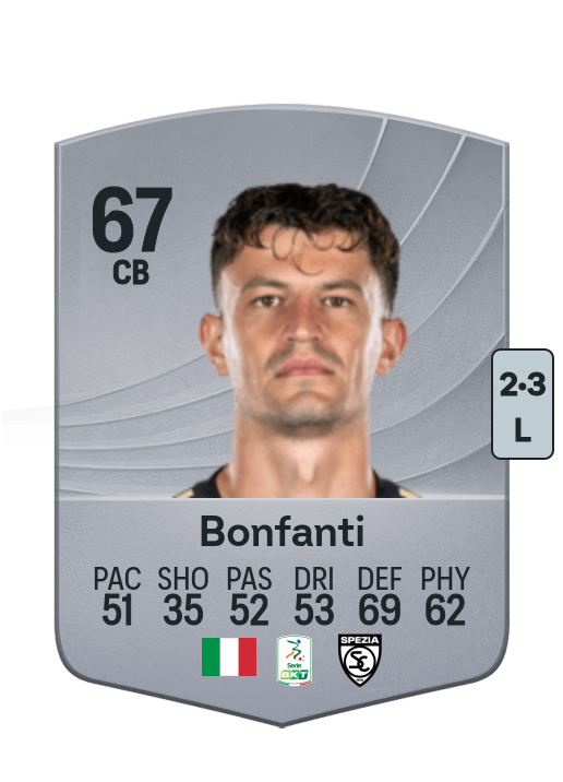 Giovanni Bonfanti