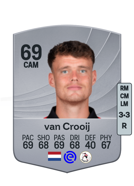 Vito van Crooij