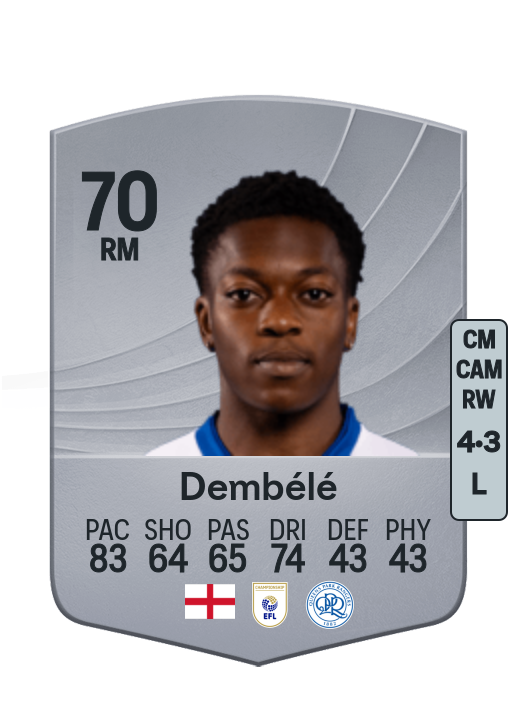 Karamoko Dembélé