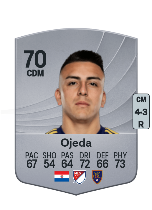 Braian Ojeda