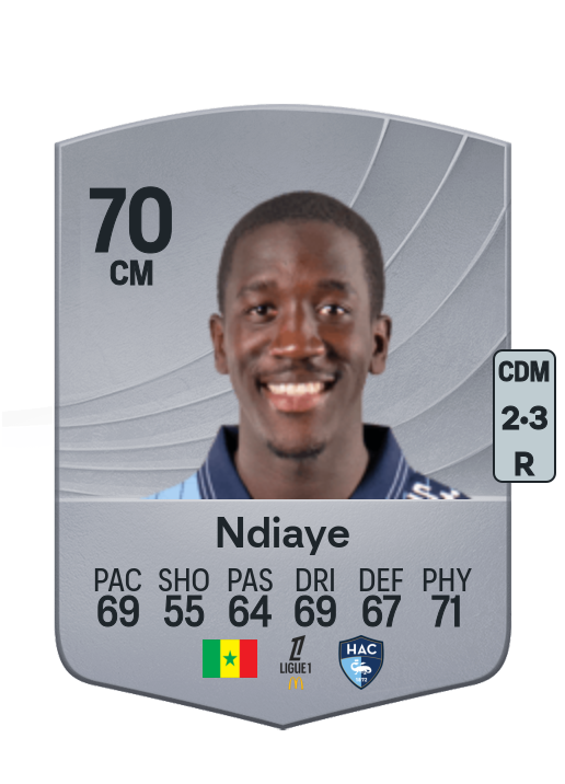 Rassoul Ndiaye