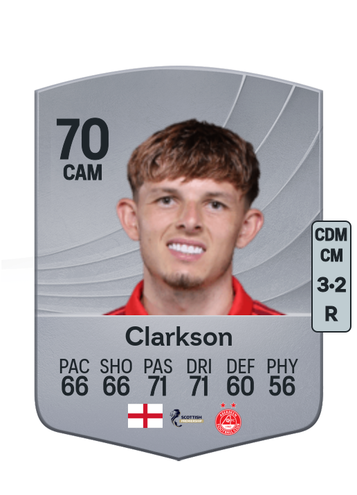 Leighton Clarkson