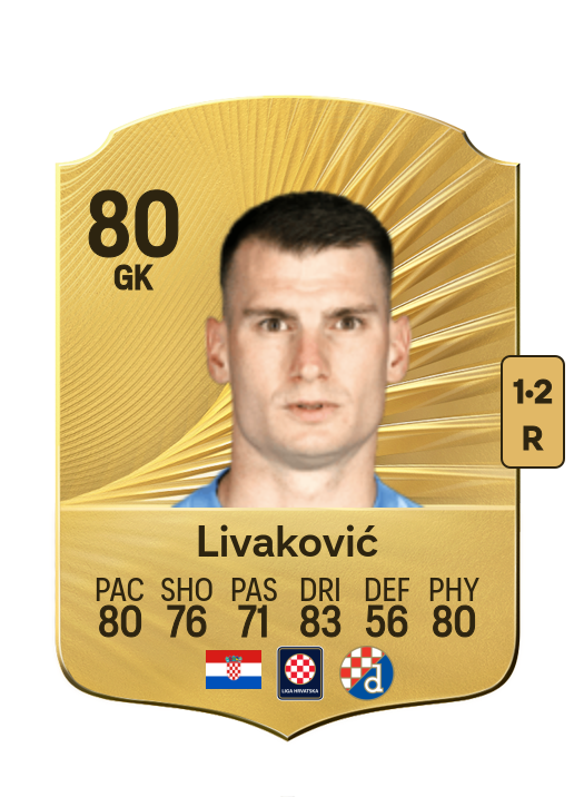 Dominik Livaković
