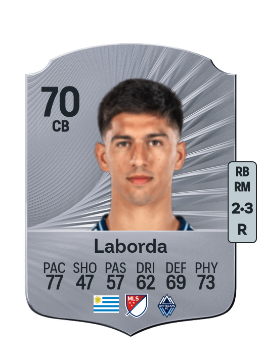 Mathías Laborda