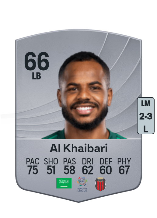 Abdulelah Al Khaibari