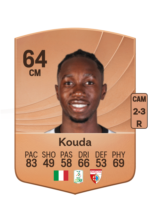 Rachid Kouda