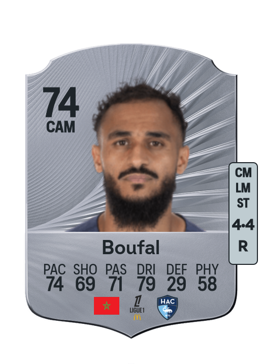 Sofiane Boufal
