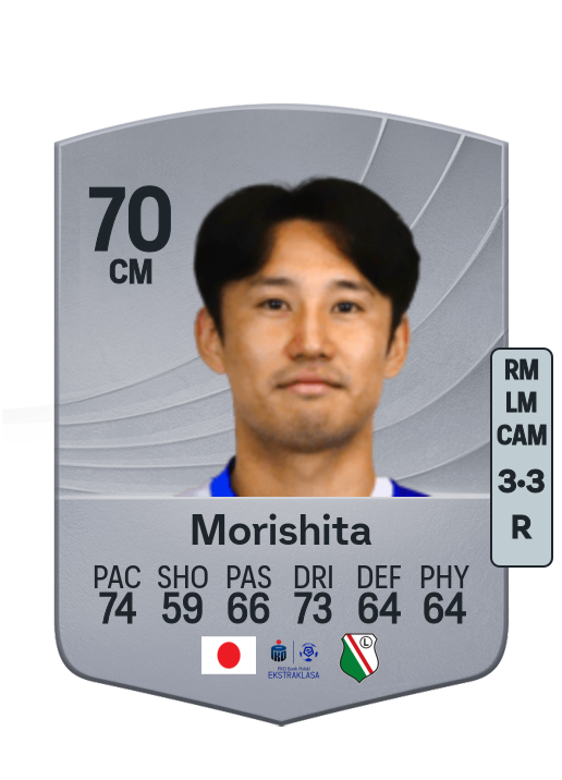 Ryoya Morishita