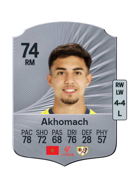 Ilias Akhomach