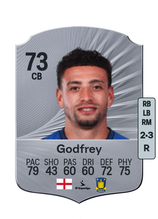 Ben Godfrey