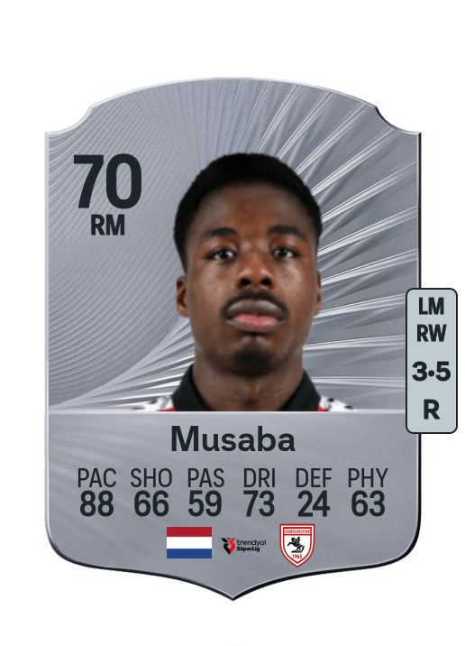 Anthony Musaba