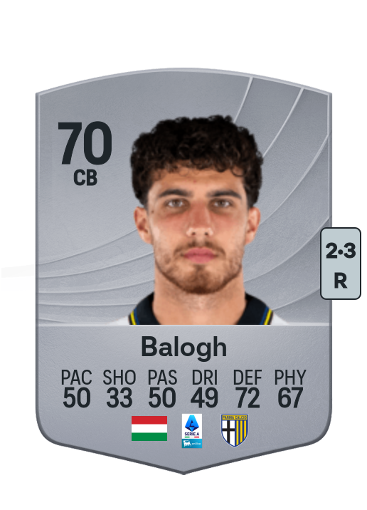 Botond Balogh
